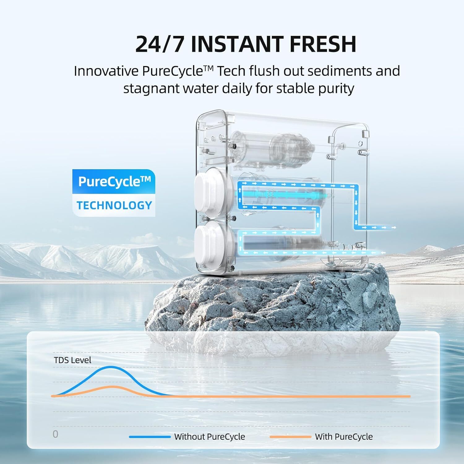 【99% NEW】Reverse Osmosis System, 600 GPD,8 Stage Tankless Under Sink w/2 Filters