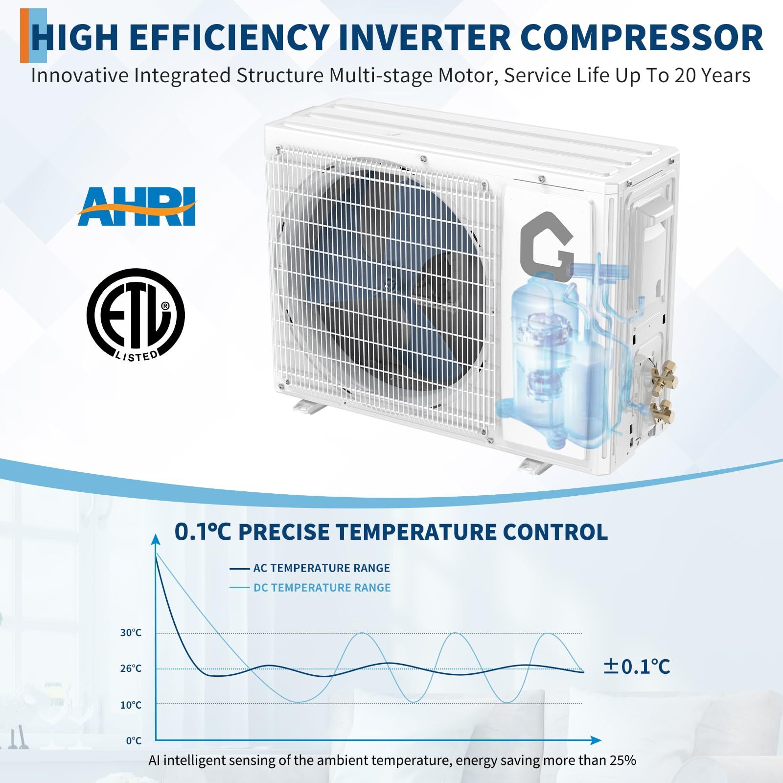12000 BTU Mini Split Air Conditioner Ductless 21 SEER2 Ductless AC w/Heat Pump