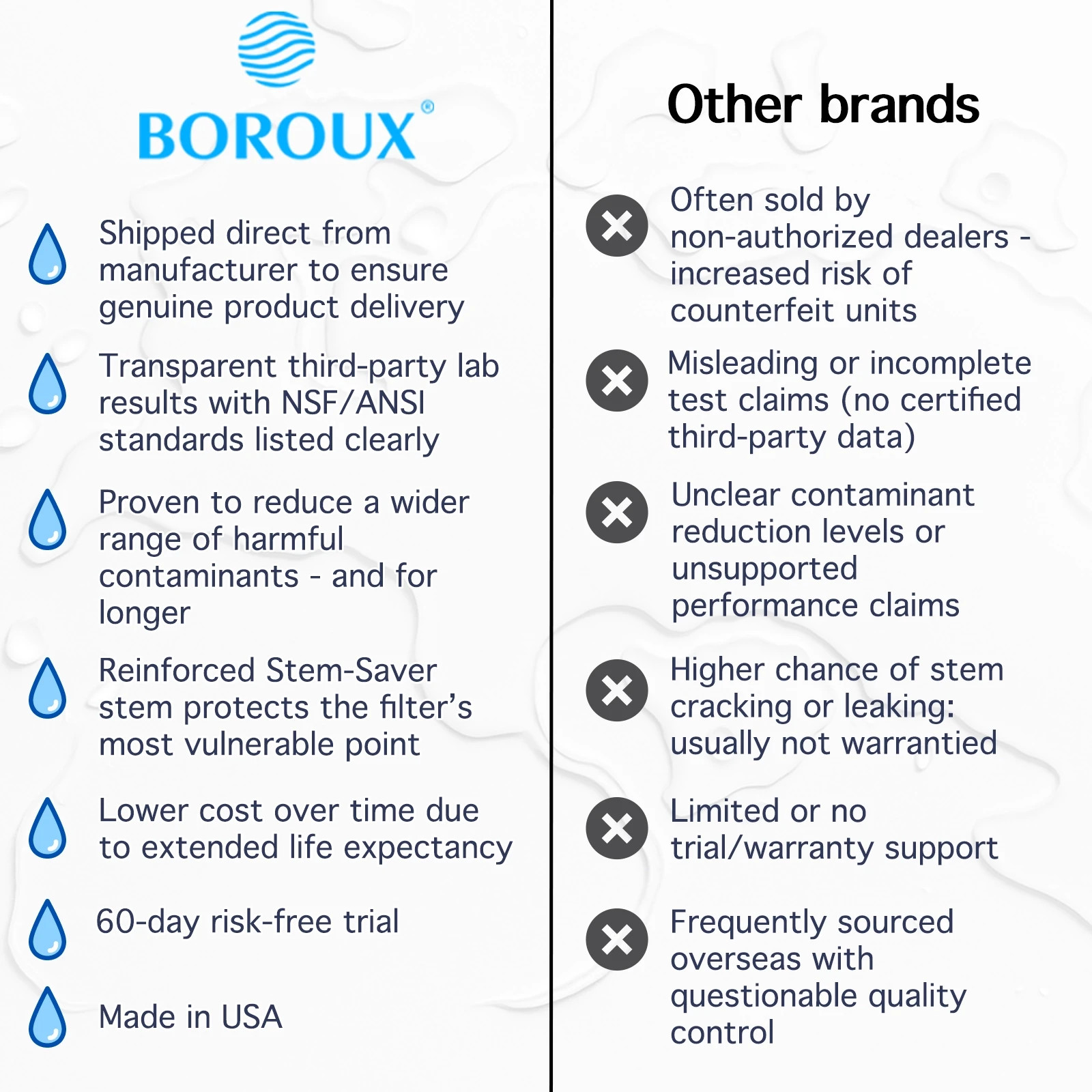 Berkey Water Filter System with 2 Boroux Foundation Black Filters and Stand