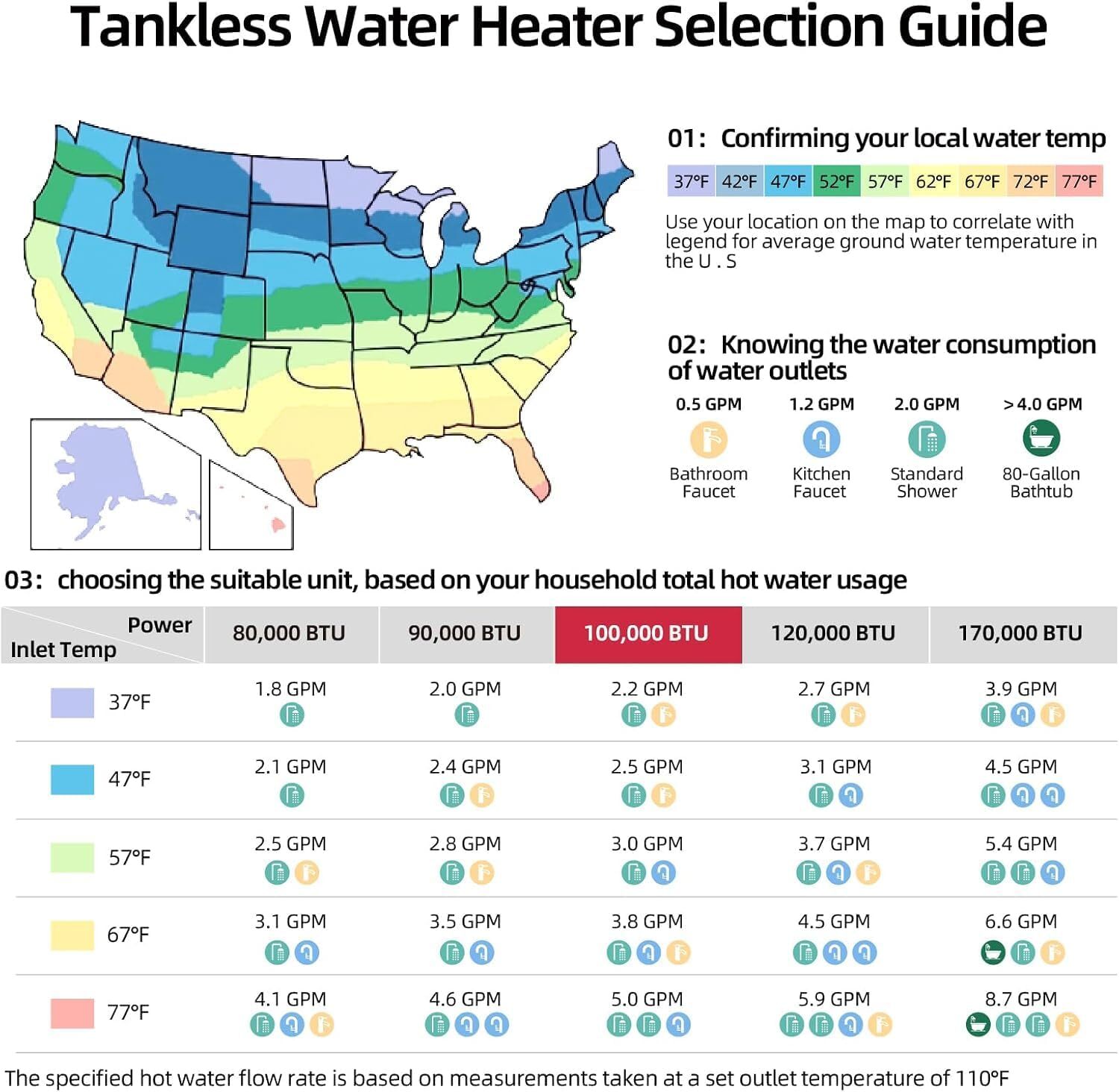 MIZUDO 100,000BTU Tankless Water Heater Natural/Propane Gas Indoor Up to 4.3 GPM