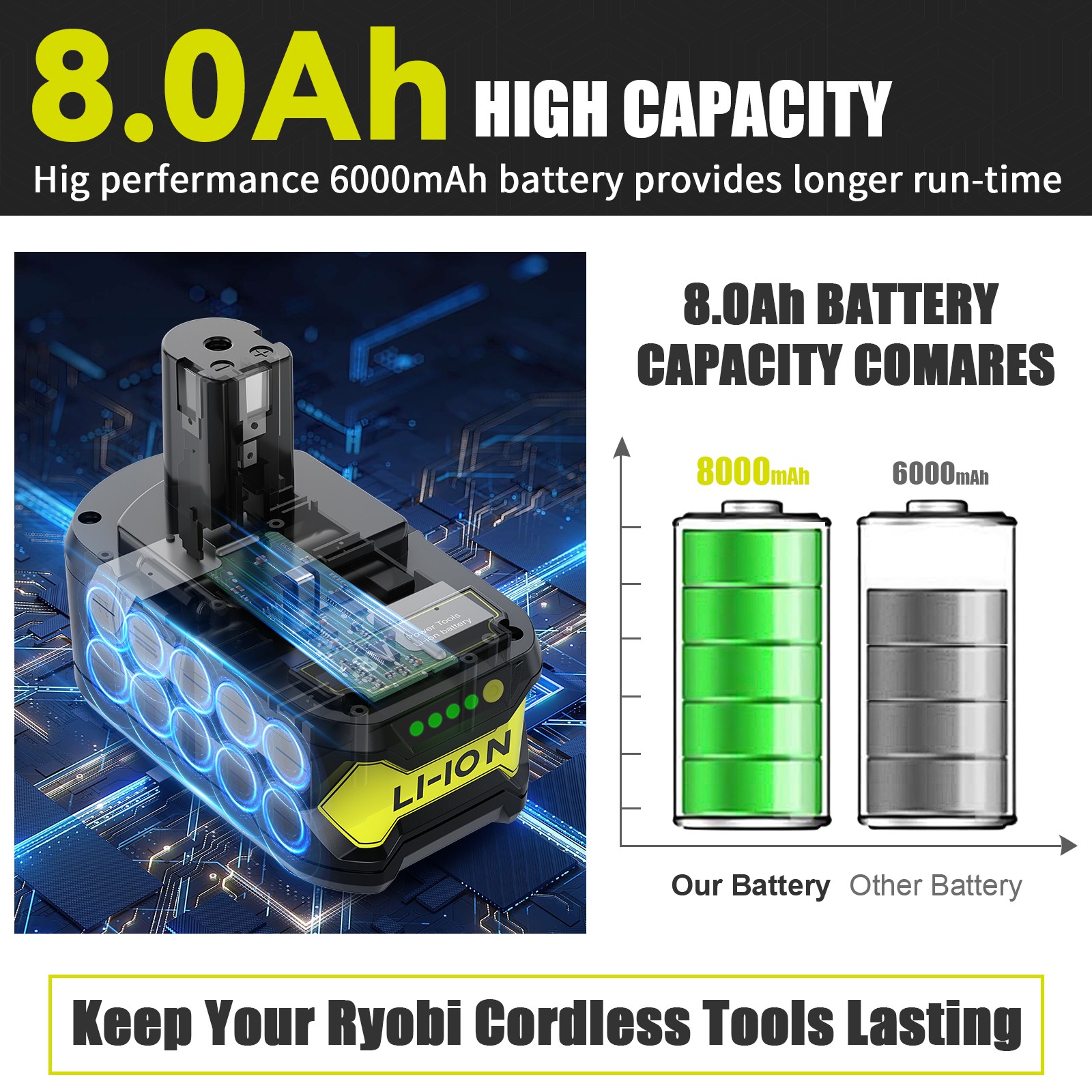 2Pack Lithium-ion For RYOBI P108 18V One Plus High Capacity Battery 8Ah 8000mAh