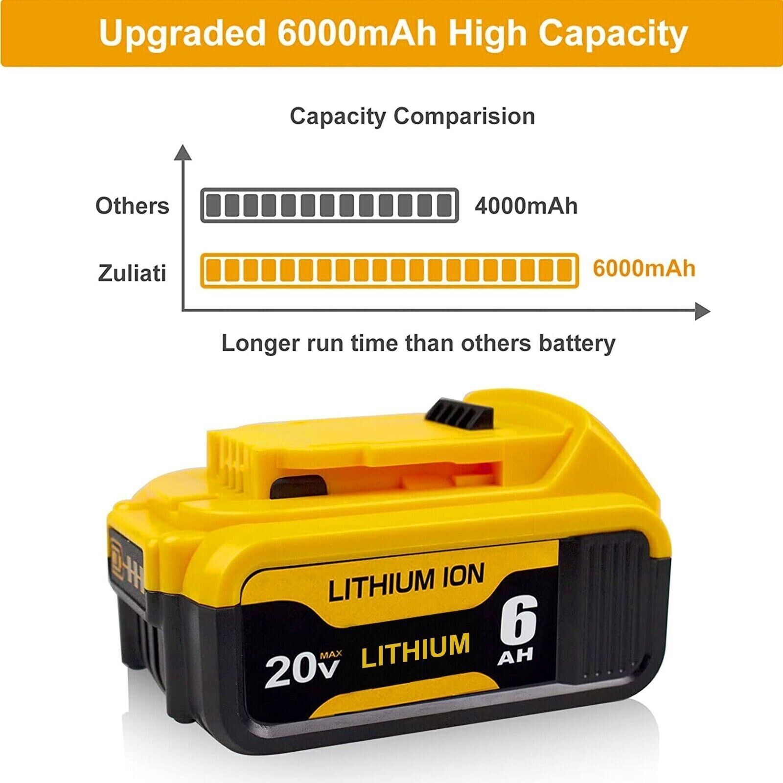 For DeWalt 20V 20 Volt Max 8.0AH Lithium Ion Battery DCB206-2 DCB205-2 DCB200-2