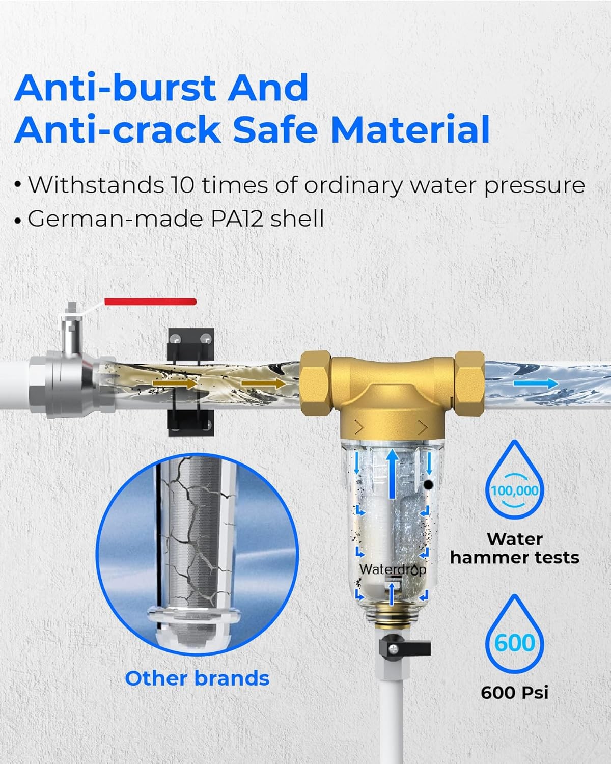 Waterdrop Spin Down Sediment Filter, Backwash Whole House Filter, Refurbished