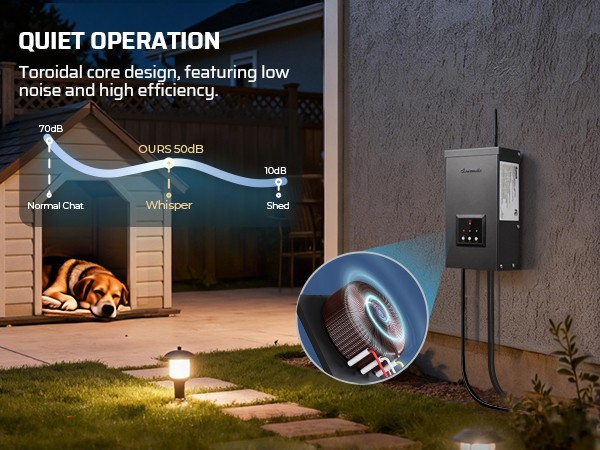 DEWENWILS 300W Smart Low Voltage Transformer WiFi 3 Zones, 120V AC to 12V/14V AC