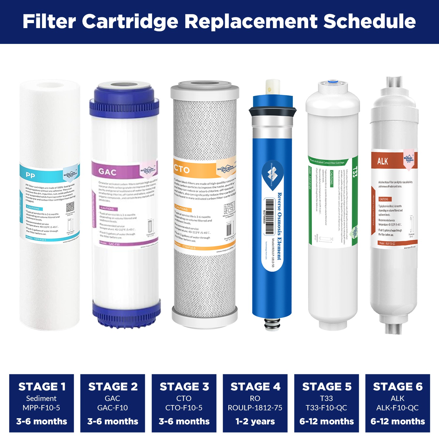 1-25 Pack 10×2.5″ Whole House Grooved Sediment GAC CTO Carbon Block Water Filter