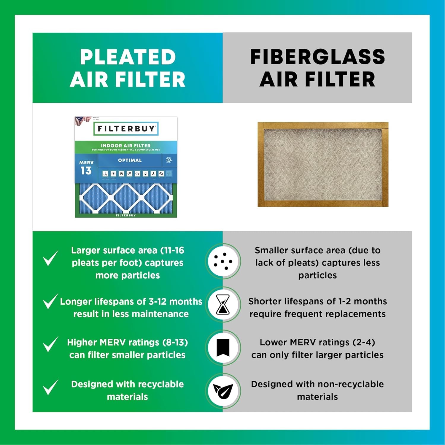Filterbuy 28x30x2 MERV 13 Air Filter Replacement HVAC Furnace