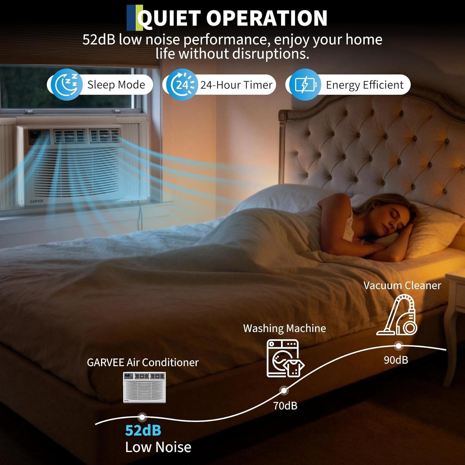 8,000 BTU Window Air Conditioner Cooling and Heating R32 Remote Control, Wi-Fi