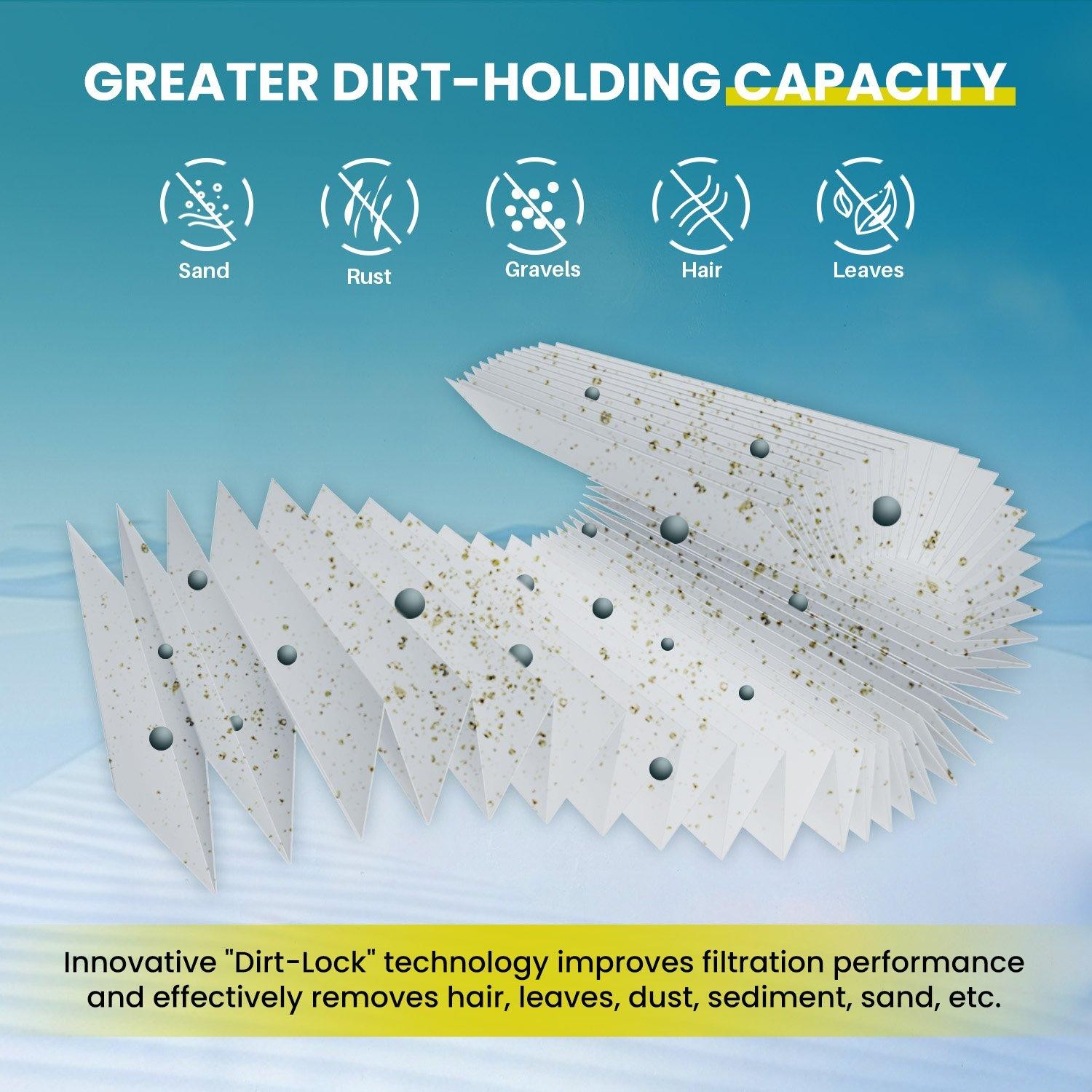 In The Swim Standard Pool Filter Cartridge 4-Pack Replacement for Jandy CL340