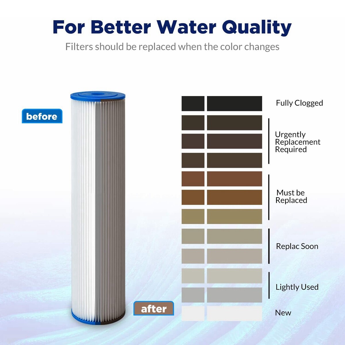 4 Pack 20″x4.5″ Whole House Washable Pleated Sediment Water Filter for Big Blue