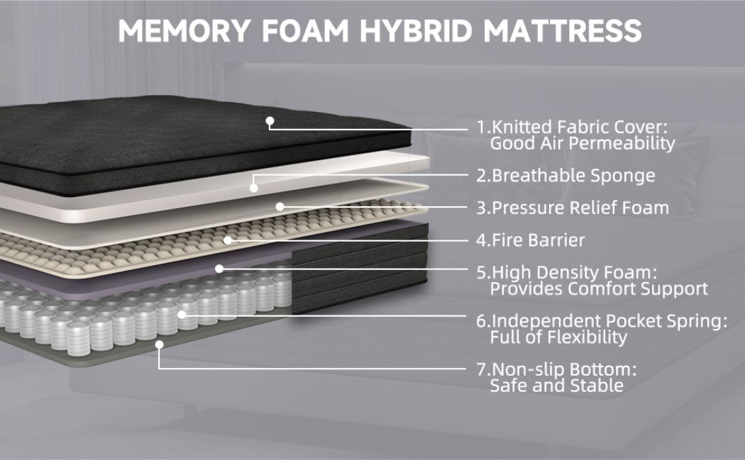 12/14 Inch Mattress in A Box Pocket Spring Memory Foam Twin Full Queen King Size