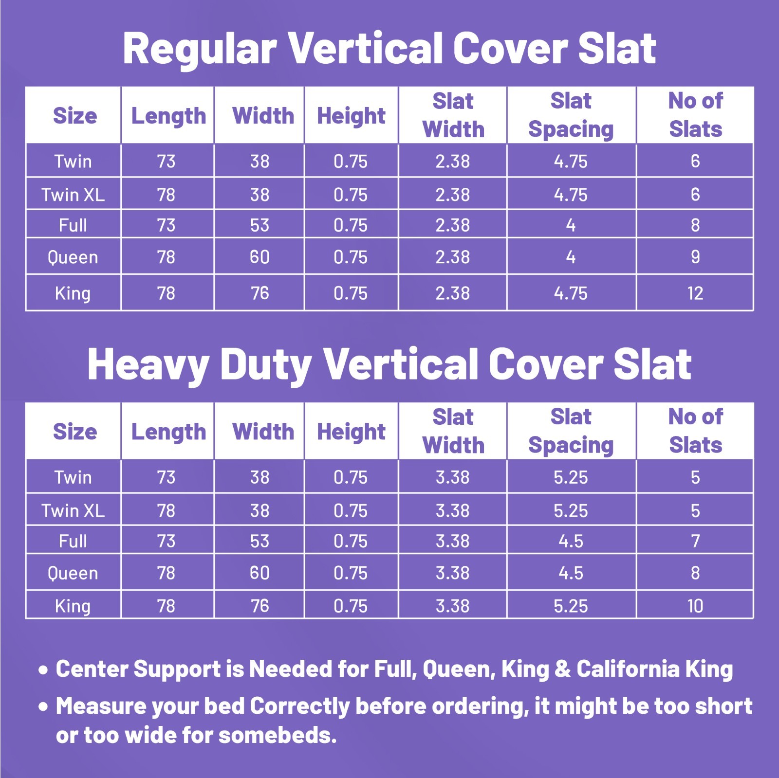 Continental 0.75″ Vertical Mattress Support Wooden Bunkie Board/Slats with Cover