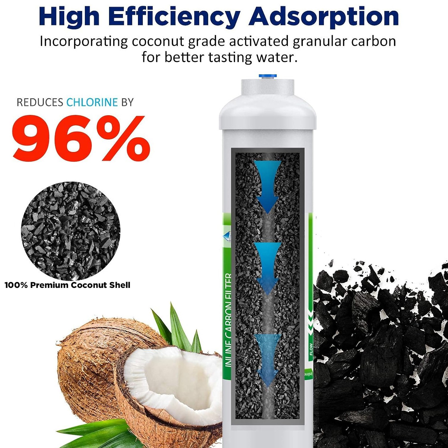 4 Pack Inline Post Carbon Water Filter Purifier Quick Connect 1/4″ T33 10″ x 2″