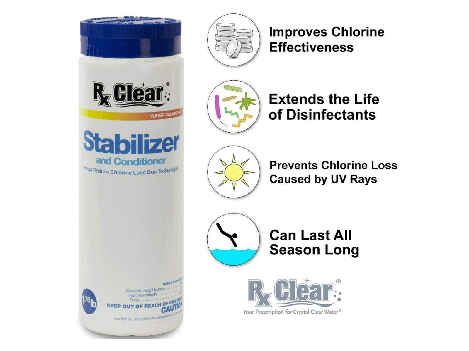 Rx Clear Conditioner & Stabilizer Cyanuric Acid For Swimming Pools – Choose Kit