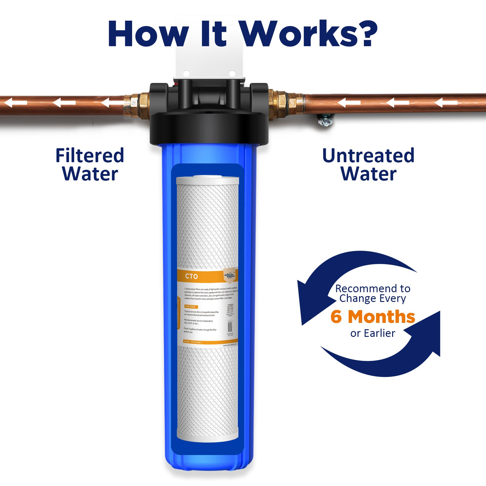 10 Pack 20″x4.5″ Whole House CTO Carbon Block Water Filter for Big Blue Housings