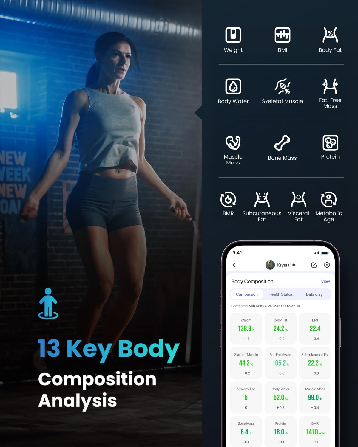 RENPHO Bluetooth Body Fat Scale, Digital Weight Scale Bathroom Smart Body Scale