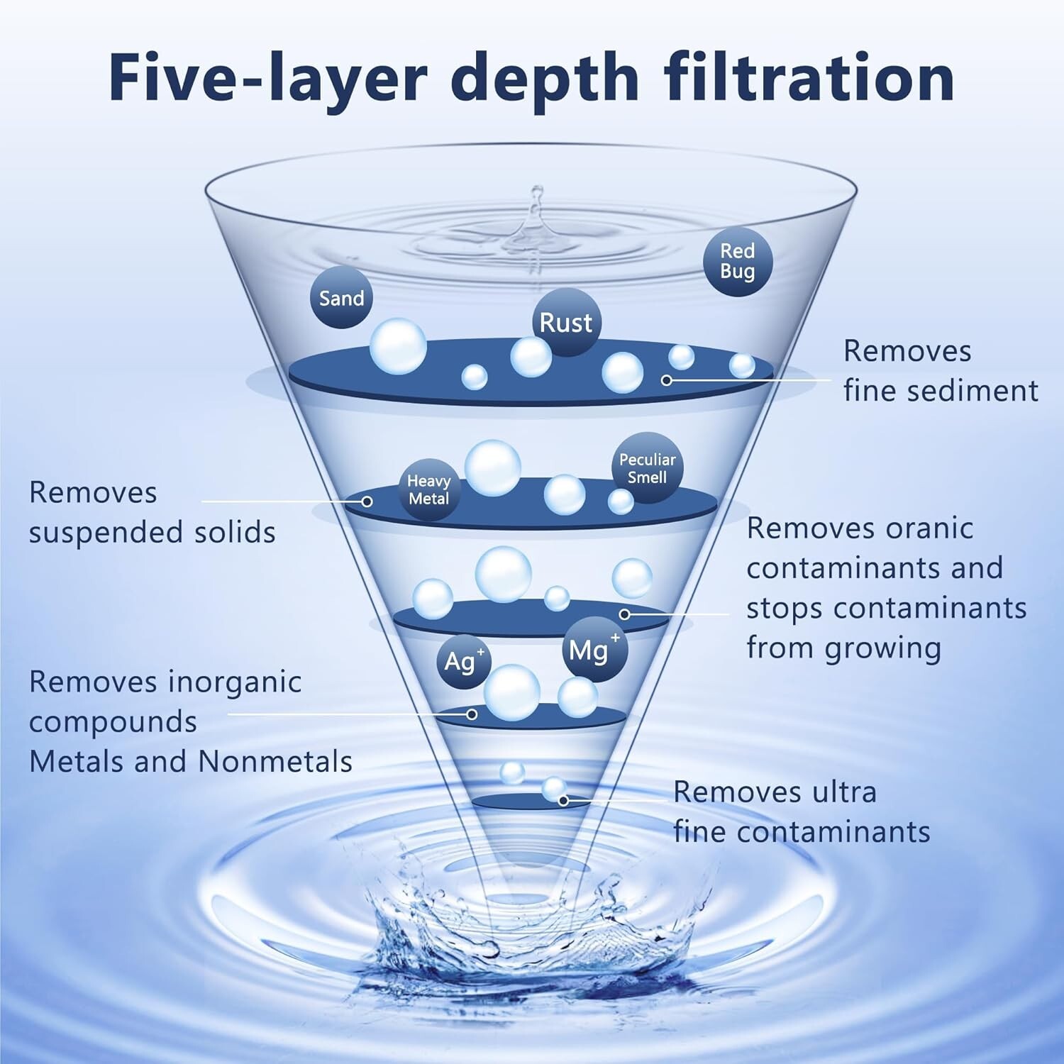 Water Filter Replacement Fit for Zero Pitcher and Dispenser ZR-001 ZR-017 4 Pack