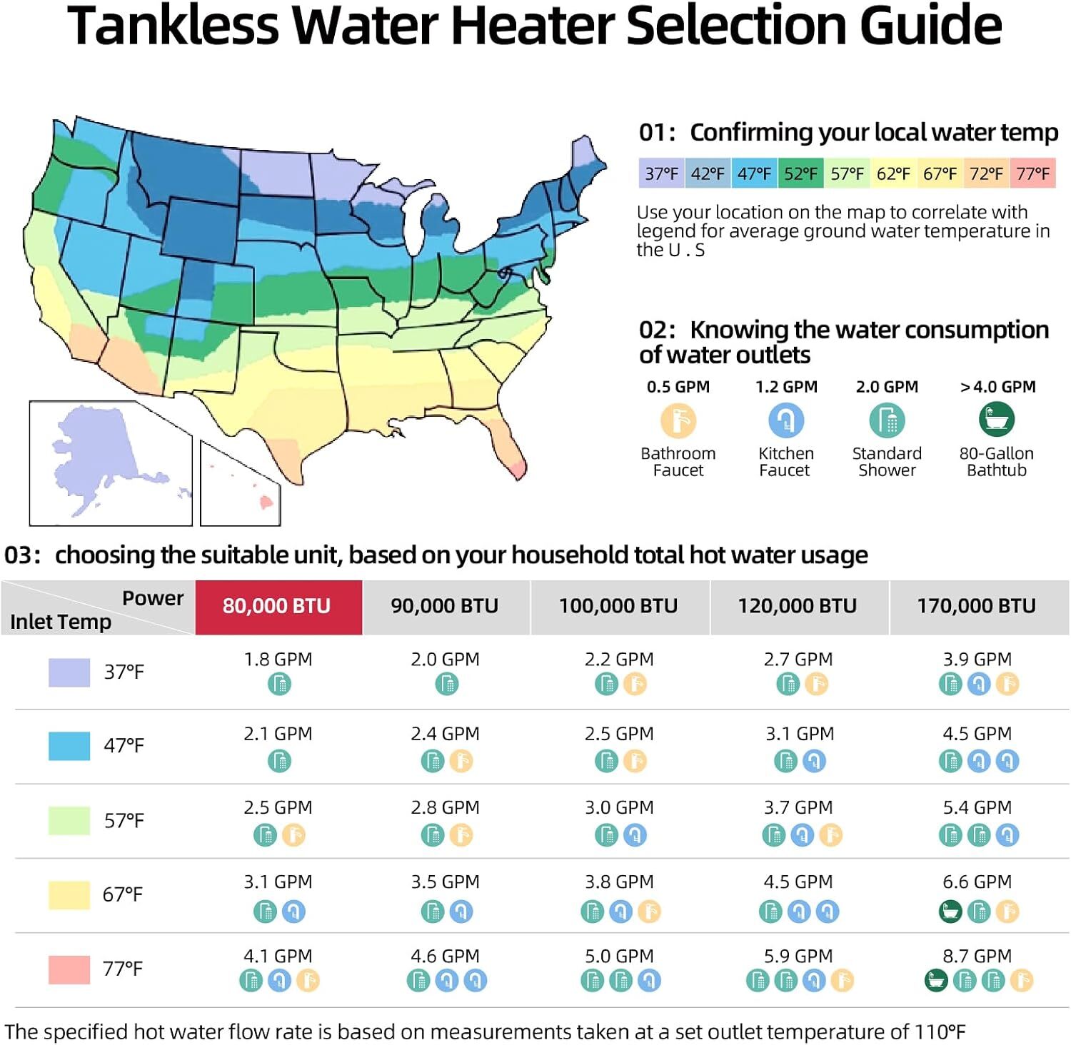 MIZUDO Tankless Water Heater 12L 80,000 BTU Propane Gas Water Boiler Indoor