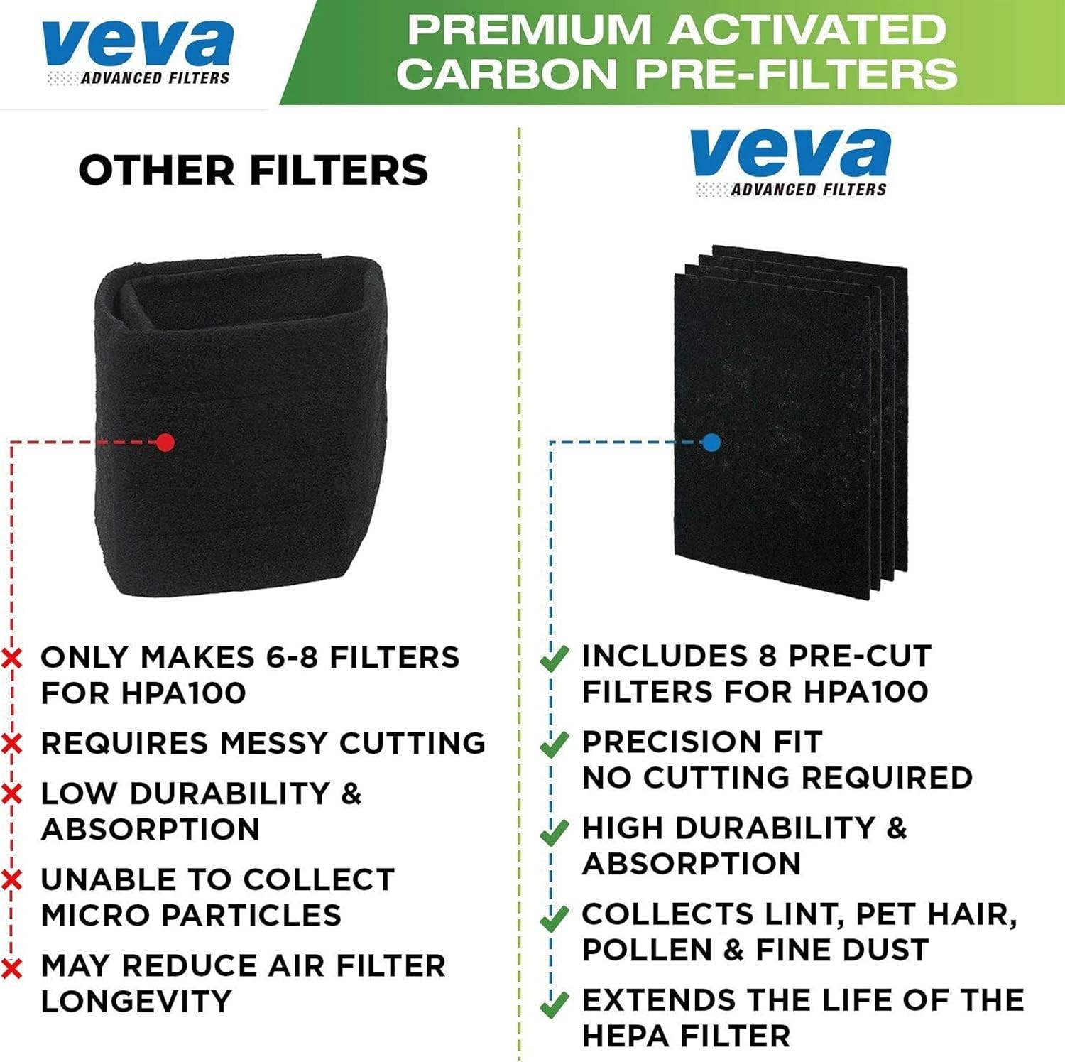 Fresh Air Guaranteed – 8 Pack Honeywell Pre-Filters for Allergies & Odor Removal