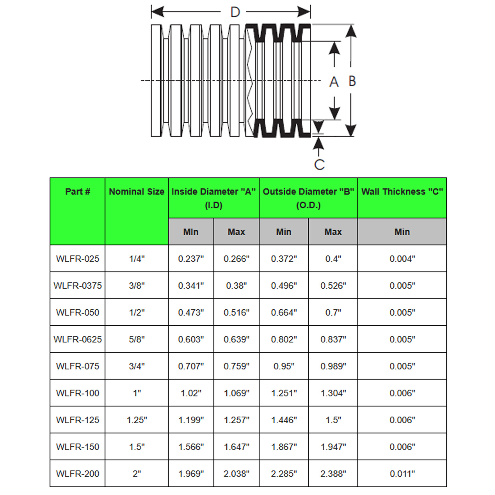 Flame Retardant Polypropylene Split Wire Loom – Multiple Size Options Available