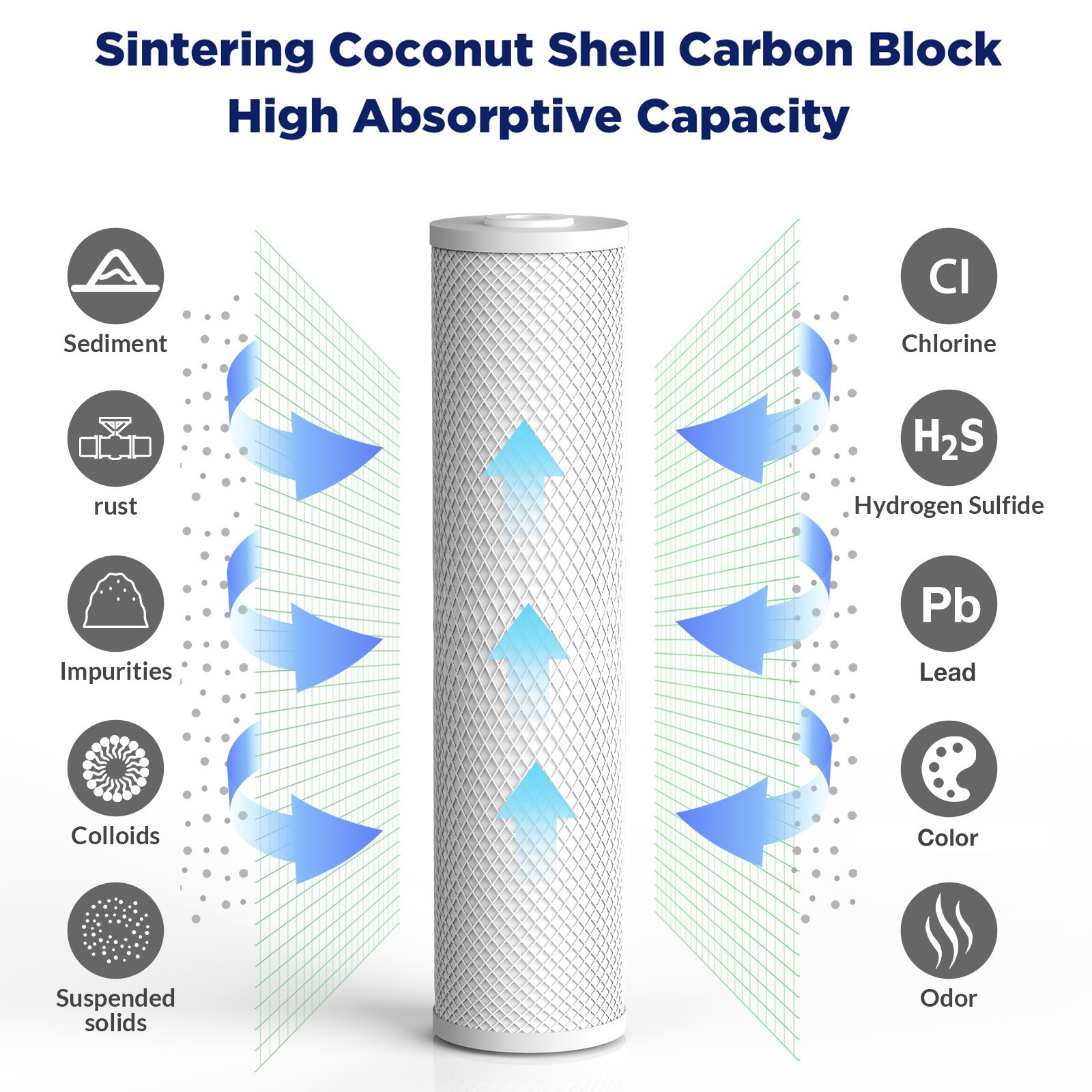 10 Pack 20″x4.5″ Whole House CTO Carbon Block Water Filter for Big Blue Housings
