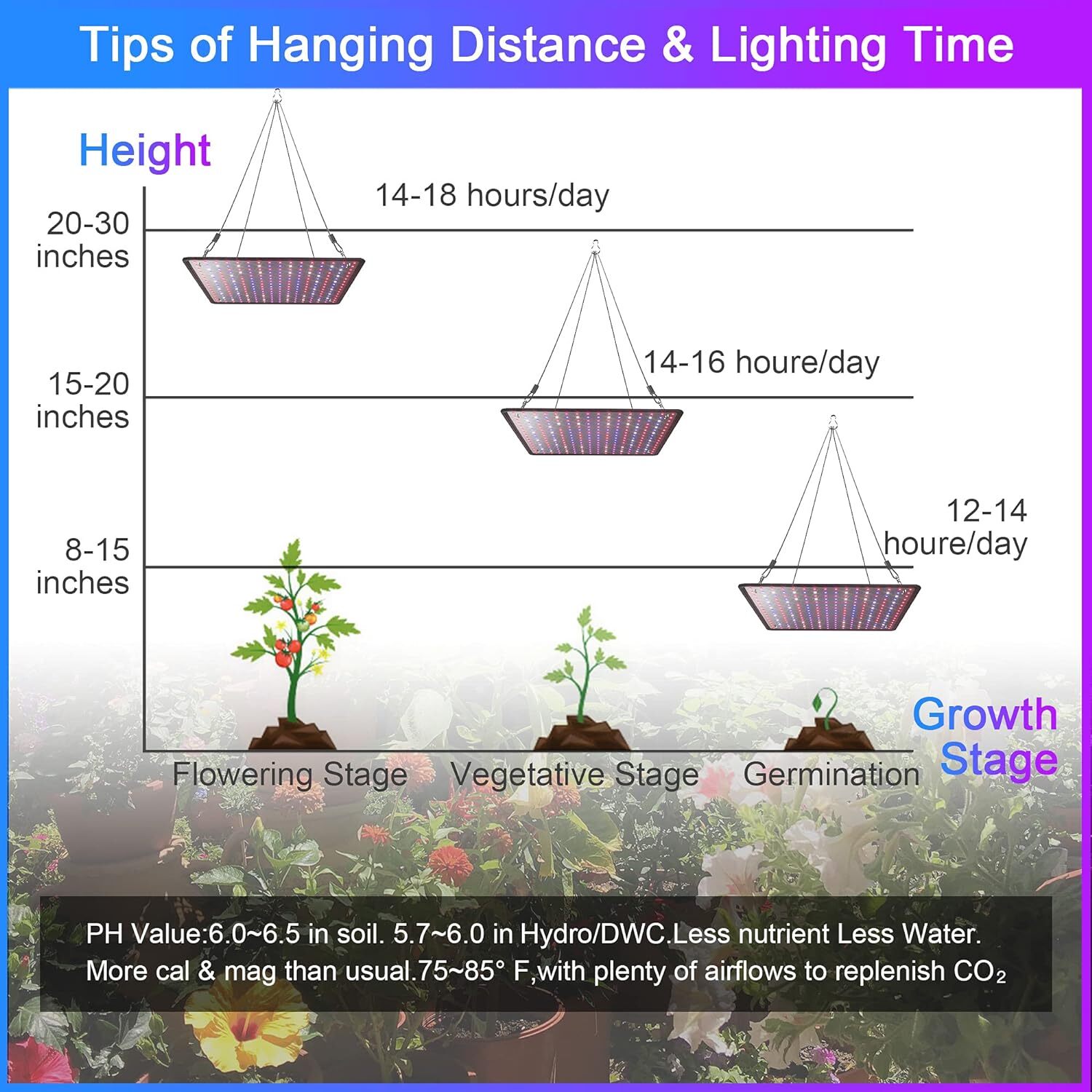 8500W LED Grow Light Panel Full Spectrum Lamp for Indoor Plant Veg Flower NEW US