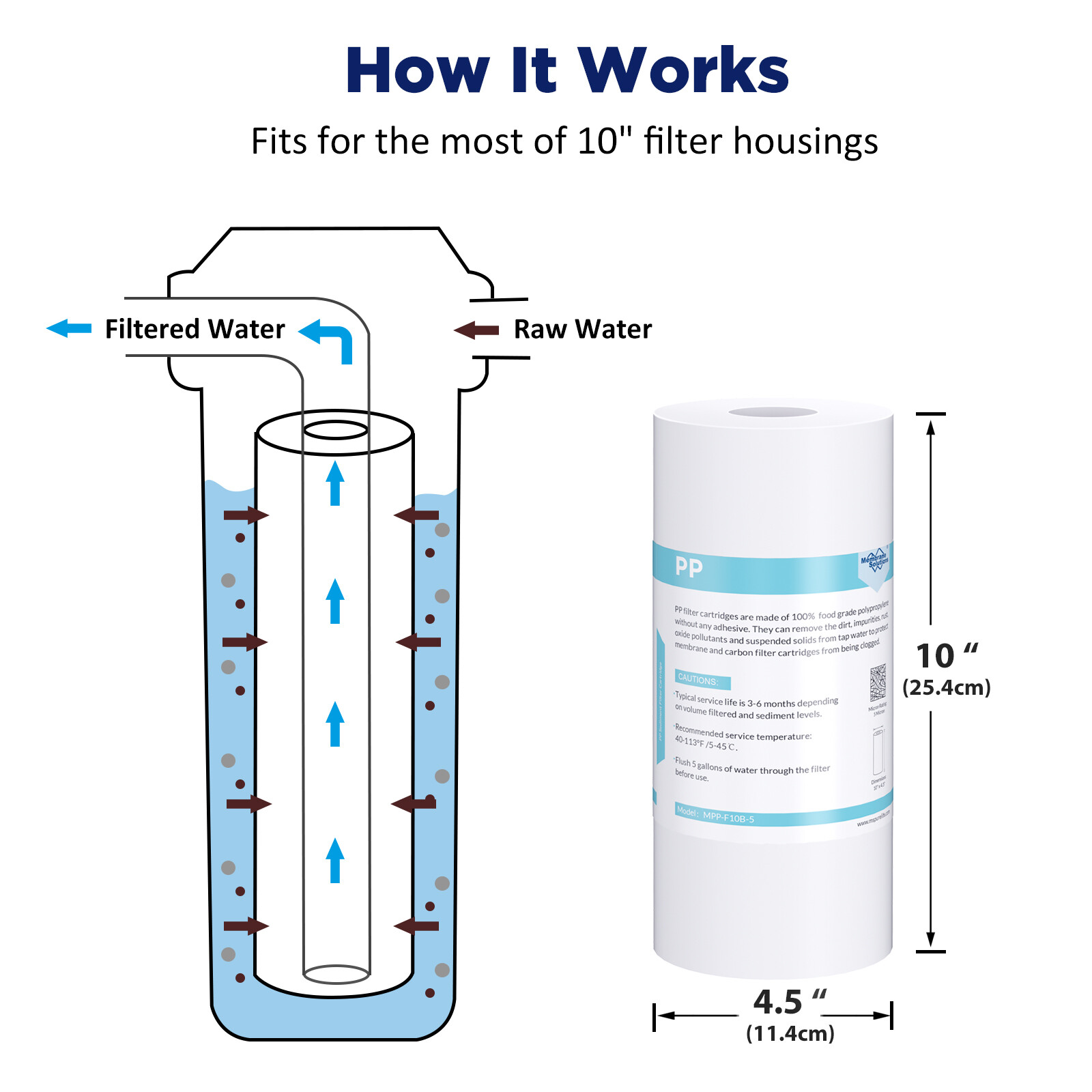 10″ x 4.5″ Activated Carbon Block Big Blue Sediment Water Filter Whole House Set