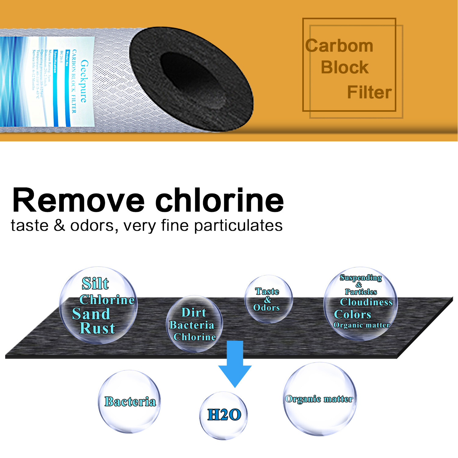 Geekpure 4 Pack Carbon Block Replacement Water Filter 4.5″ x 10″ – 5 Mic