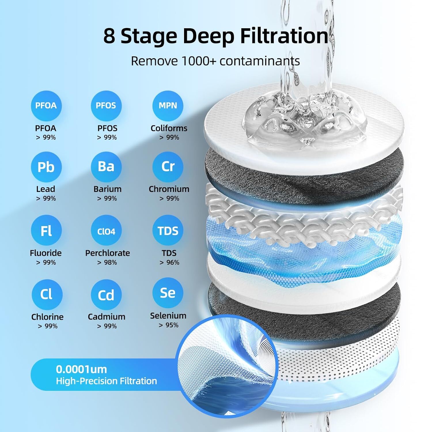 MIZUDO 1000GPD 8 Stage RO Reverse Osmosis Tankless Water Filter System Purifier
