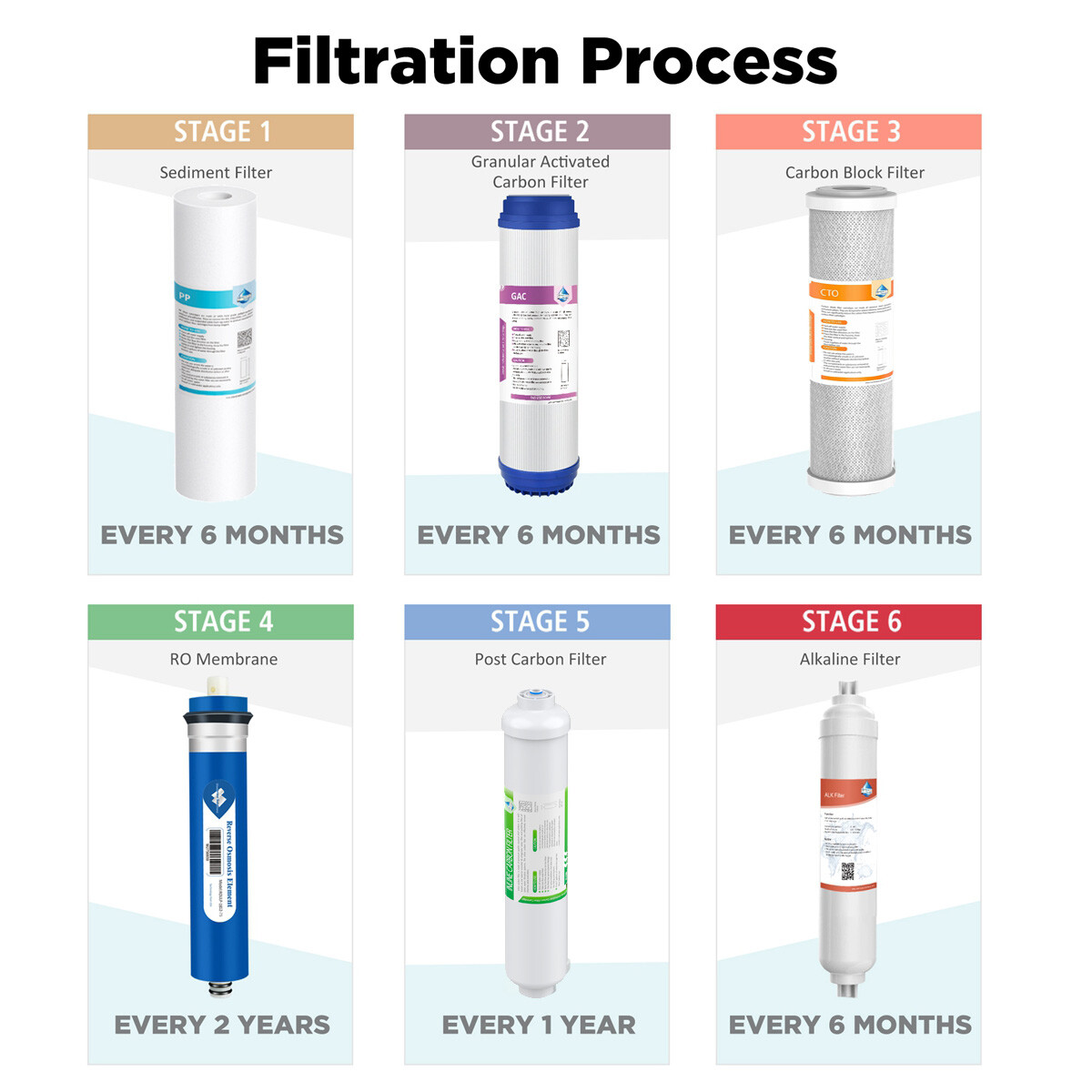 1-4Pack 2-Stage RO System 10×2.5″ Sediment Carbon Block Water Filter Whole House