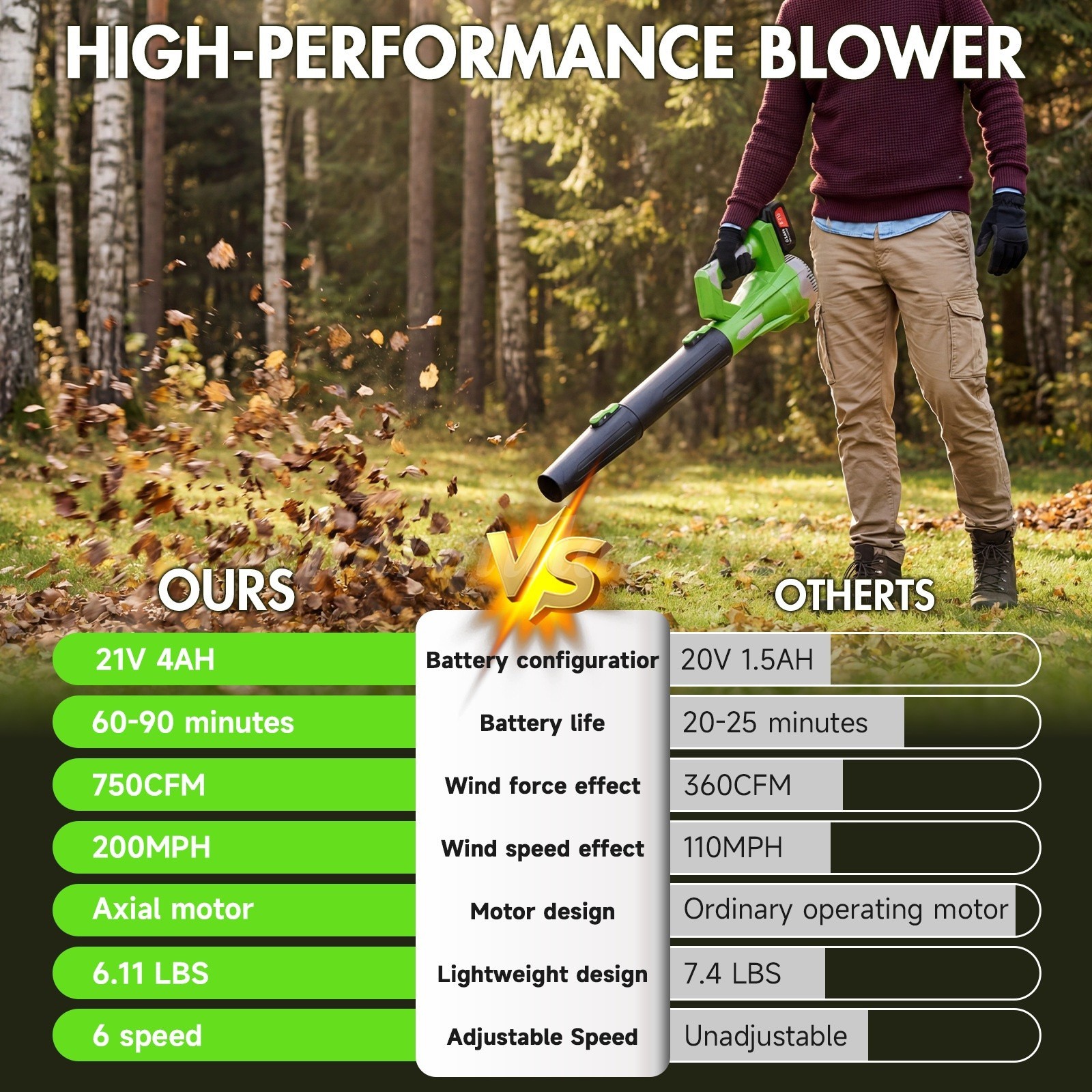 Cordless Leaf Blower 750CFM/200MPH & 6 Speed Levels Electric W/2 Batteries 4.0Ah
