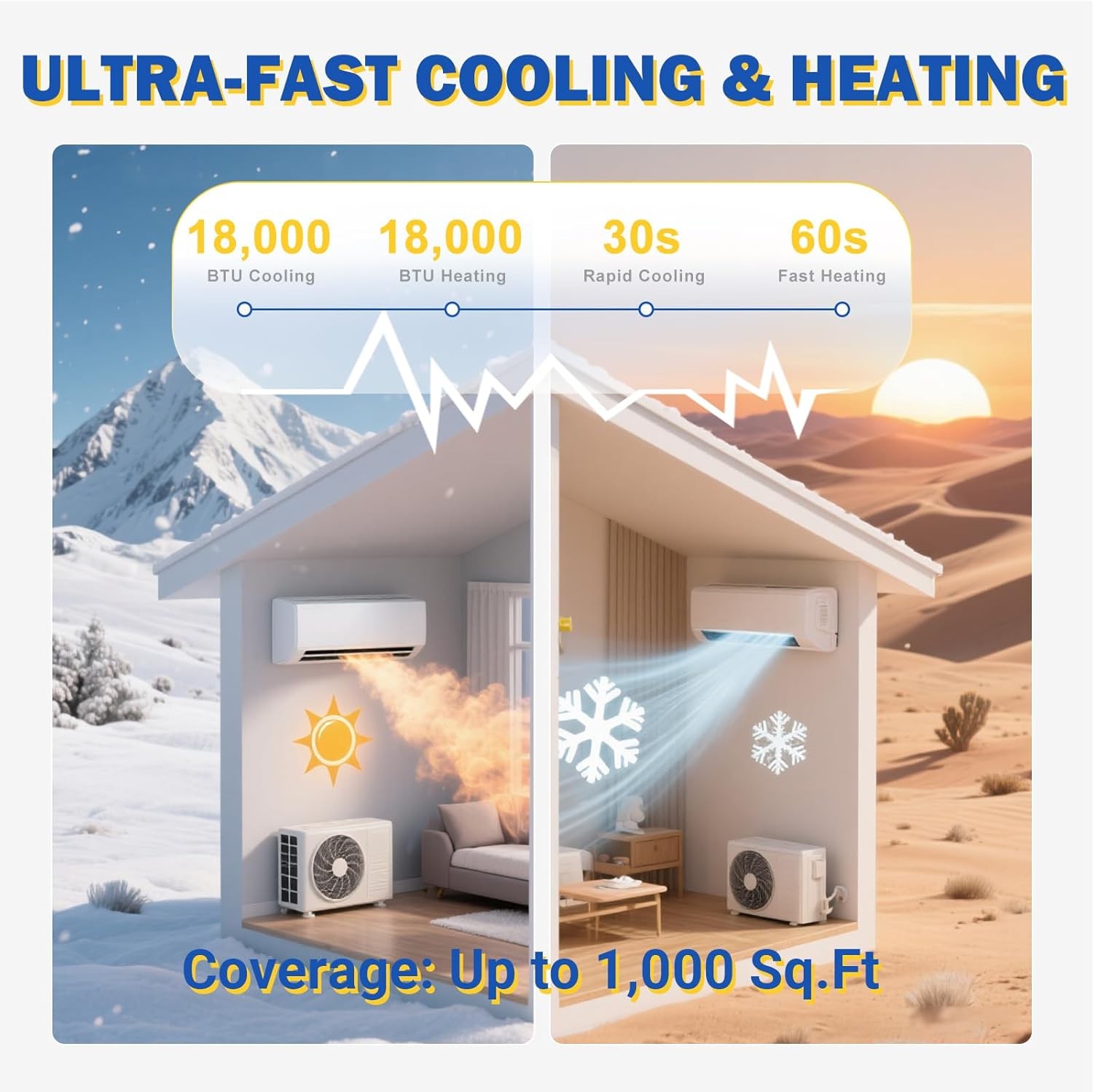 Mini Split 18000 BTU Air Conditioner Heat Pump System 19 SEER2 230V Inverter AC