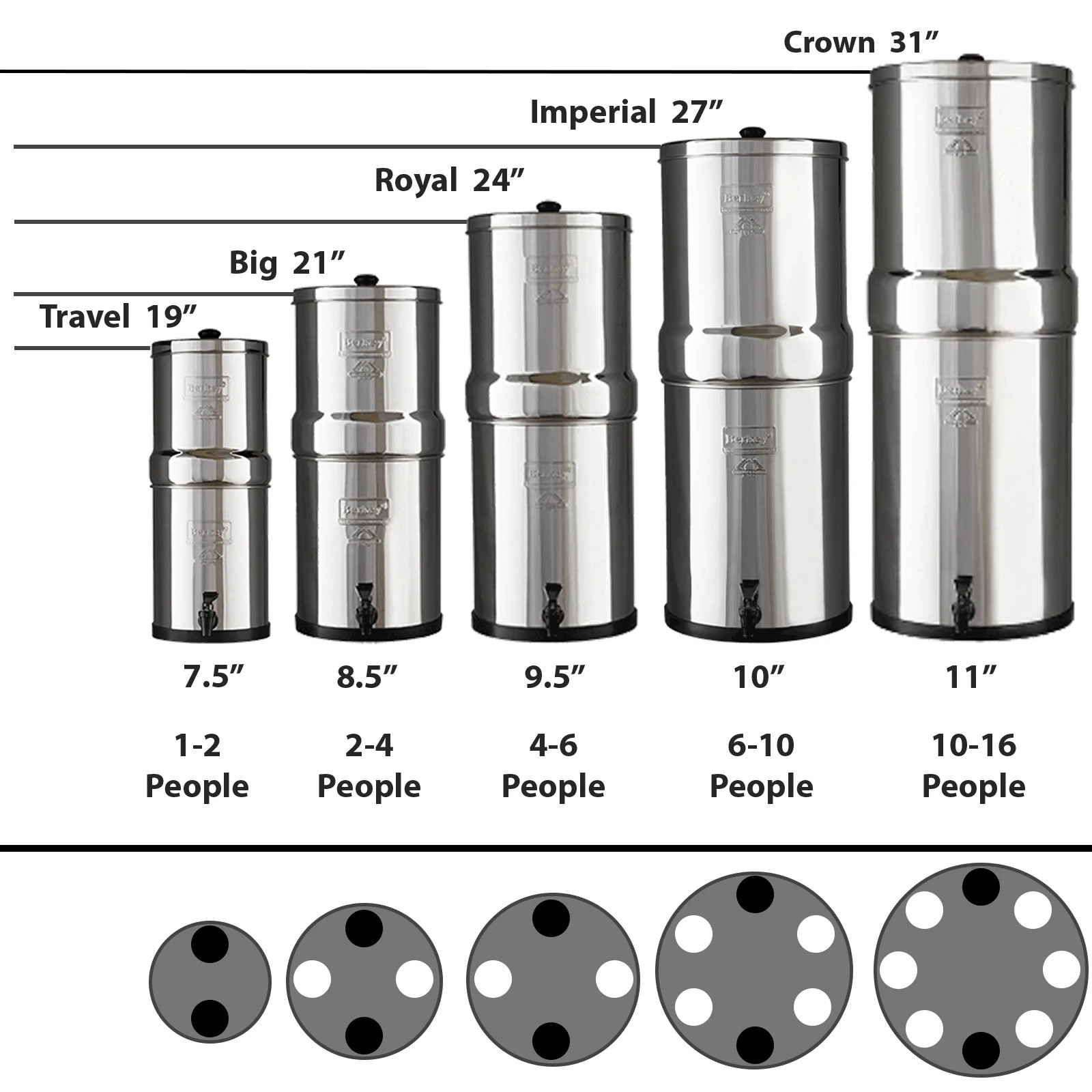 Berkey Water Filter 304 Stainless Steel Replacement Housing with Metal Spigot