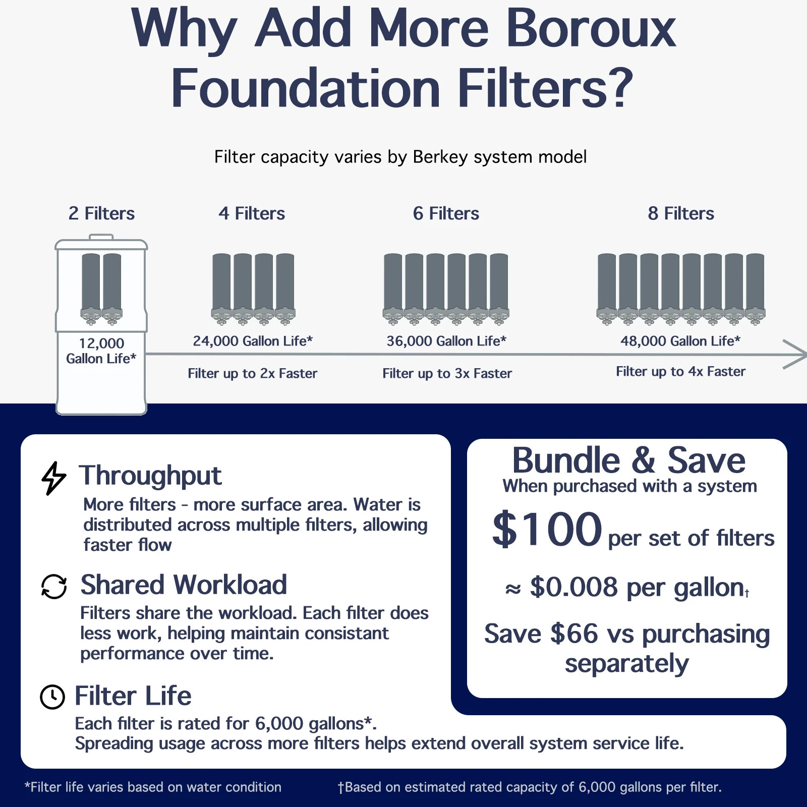 Berkey Water Filter System with 2 Boroux Foundation Black Filters and Stand