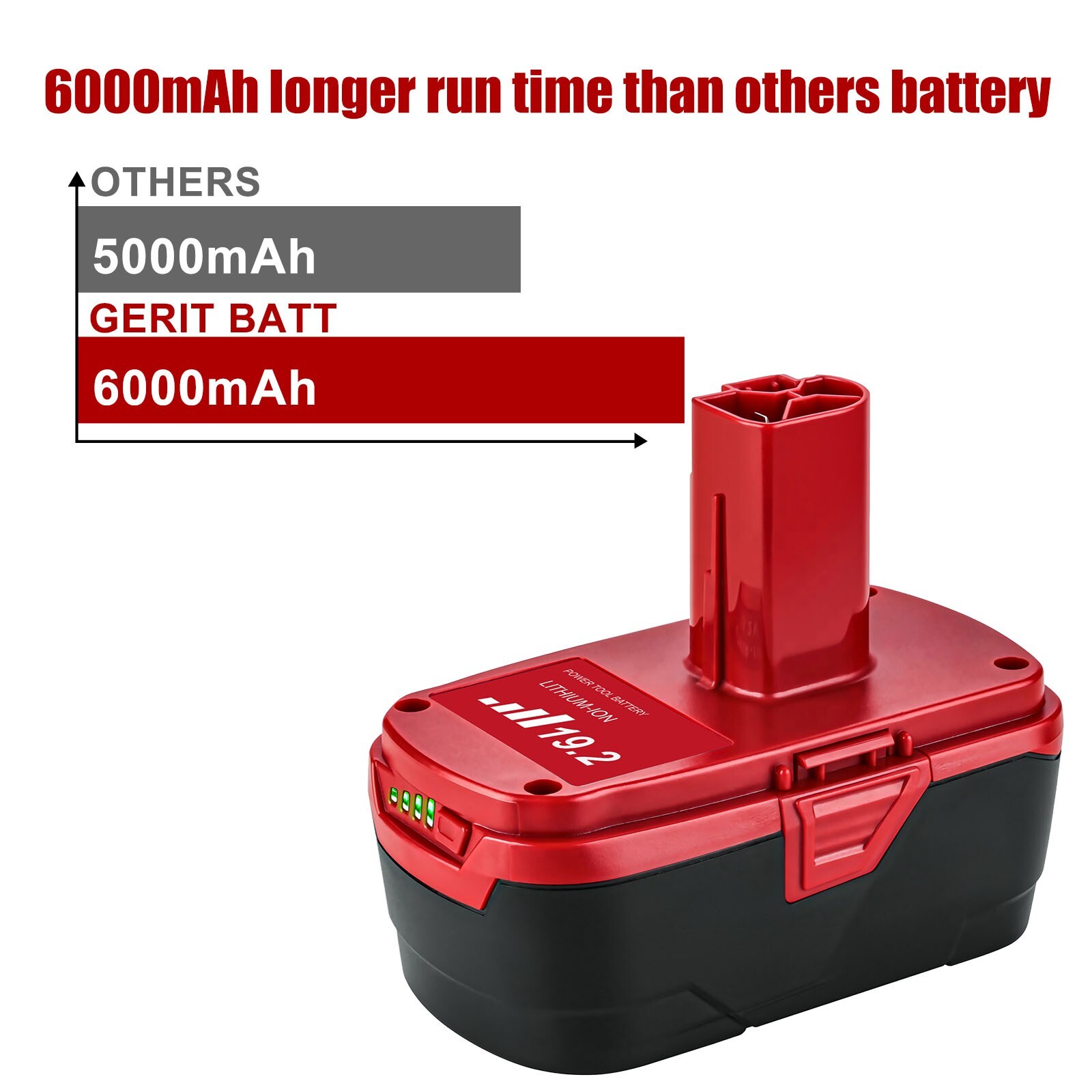 2Pack 19.2V 8.0Ah For Craftsman C3 DieHard Li-Ion XCP Battery or Charger 11375