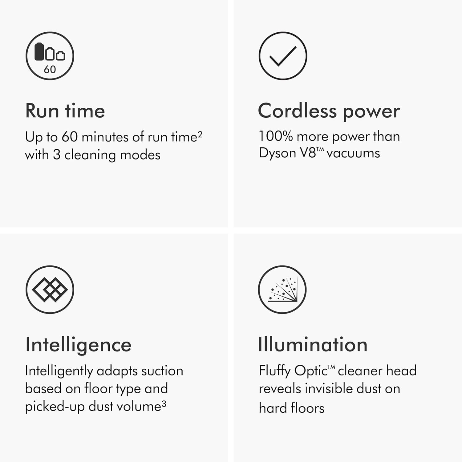 Dyson V15 Detect Extra Renewed Vacuum – Detect, LCD, 60min