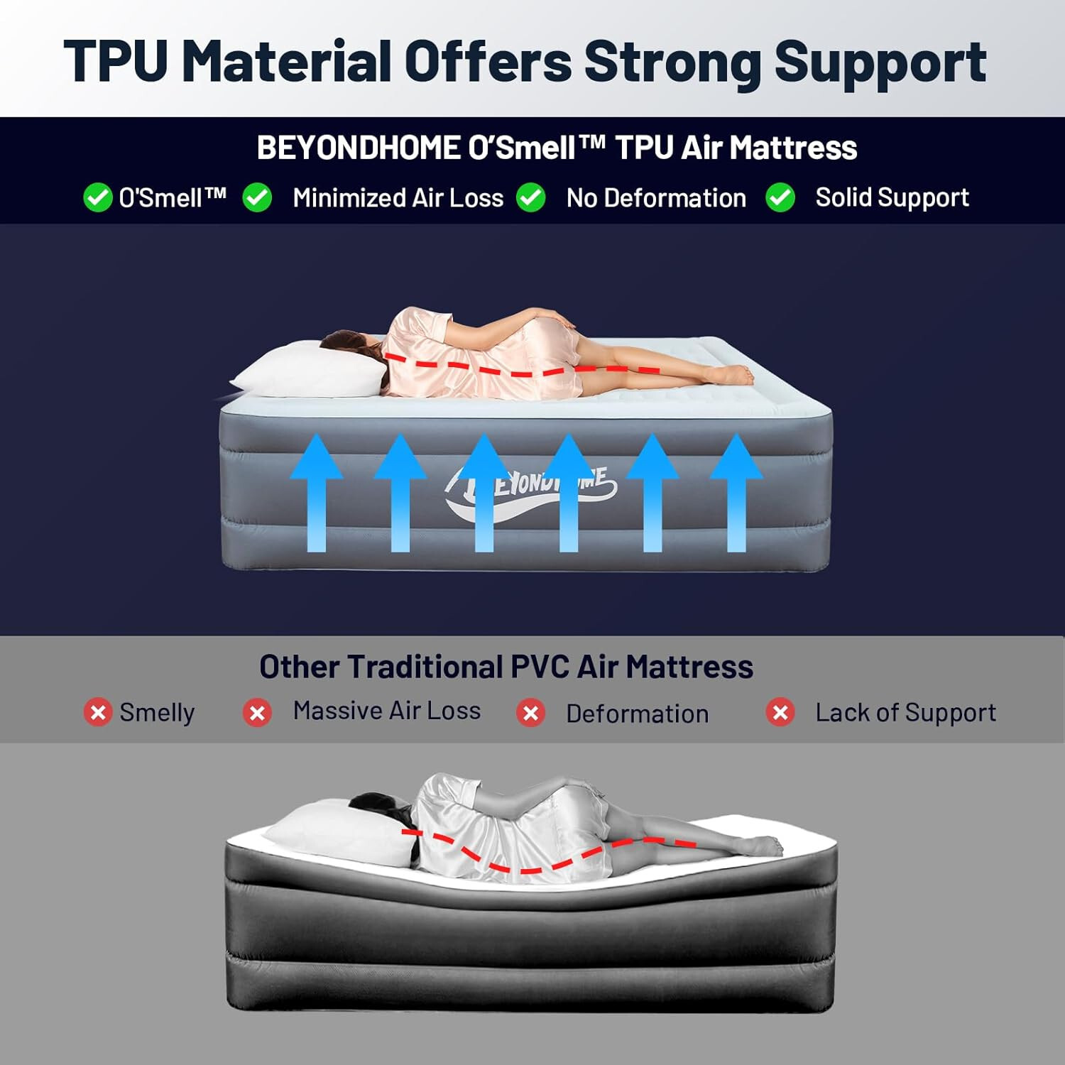 PVC-Free Air Mattress Queen with Built-in Pump, One Button Inflation & Auto Stop