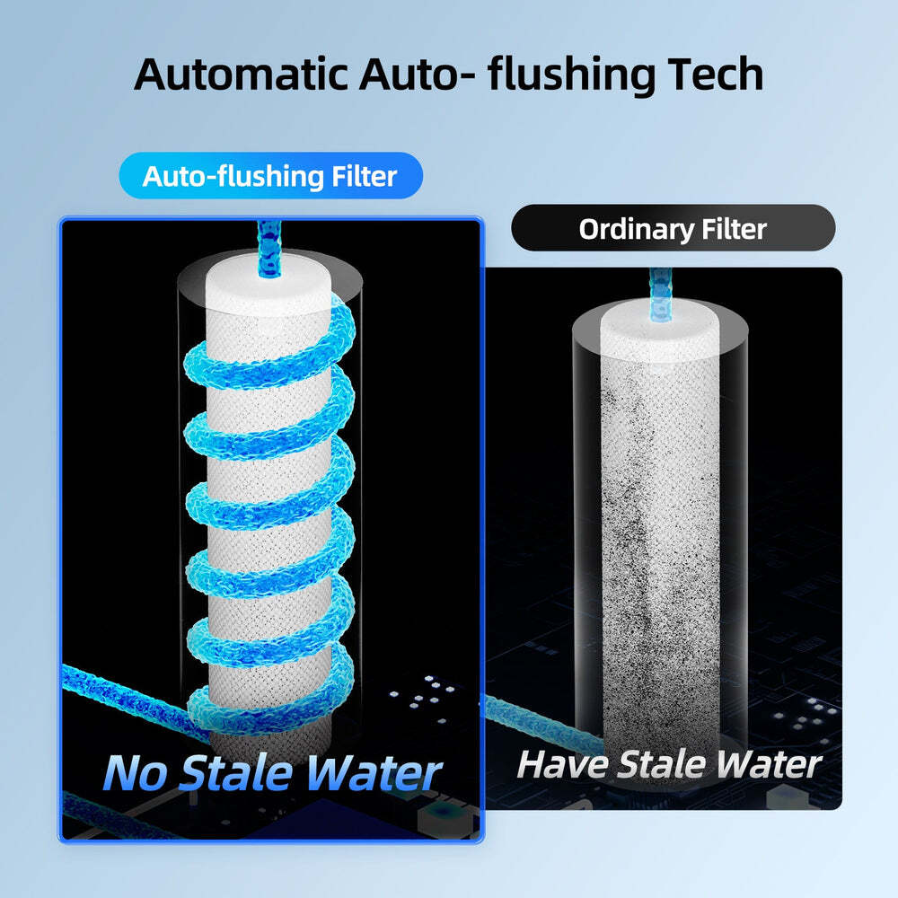 MIZUDO Replacement Filter, Replacement for *Megaflo Mini 400GPD Reverse Osmosis